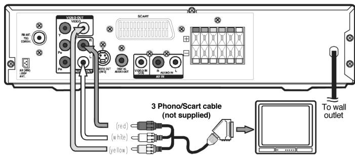 CLATRONIC DVD 619 HC - Cavo scart/cinch - 1