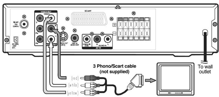 CLATRONIC DVD 619 HC - Cinch/Scart Kabel - 1