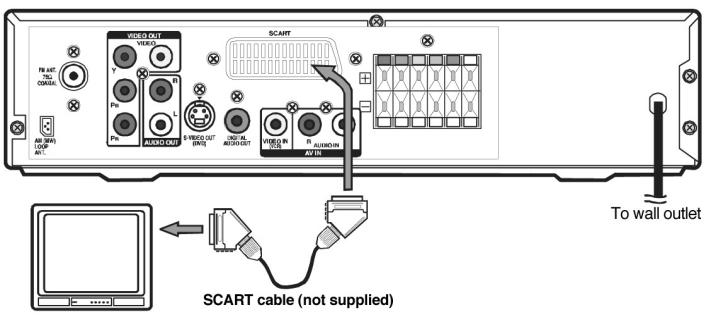 CLATRONIC DVD 619 HC - Cable scart - 1