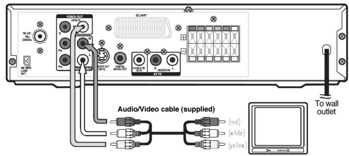 CLATRONIC DVD 619 HC - RCA audio/collegamenti video - 1