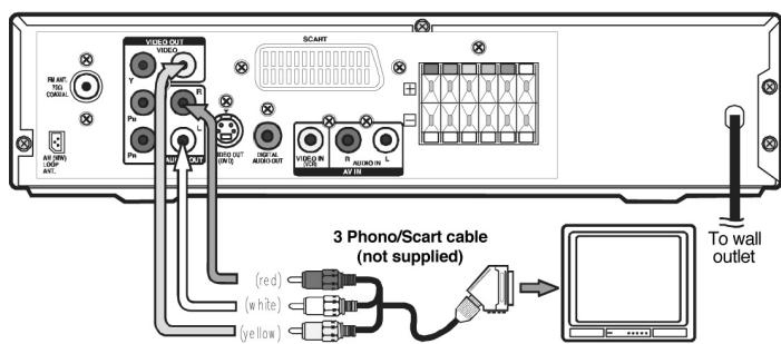 CLATRONIC DVD 619 HC - Cinch/Scart cable - 1
