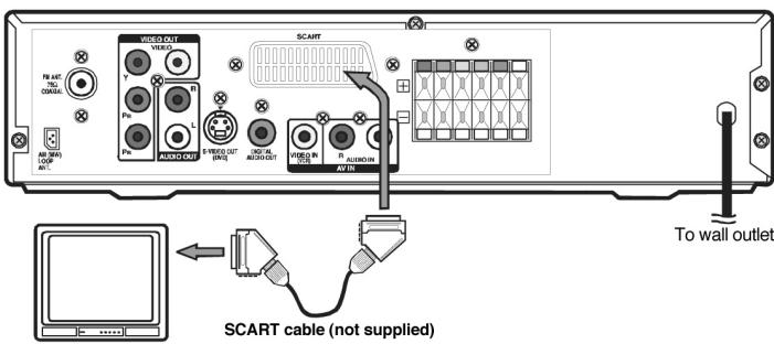 CLATRONIC DVD 619 HC - Scartkabel - 1