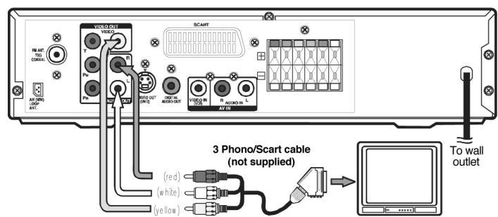 CLATRONIC DVD 619 HC - Cinch/Scart Kabel - 1