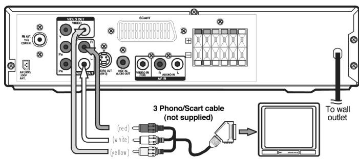 CLATRONIC DVD 619 HC - Kabel Cinch/Scart - 1