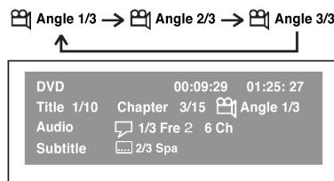 CLATRONIC DVD 619 HC - Angle setting - 1
