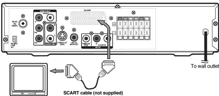 CLATRONIC DVD 619 HC - SCART cable - 1