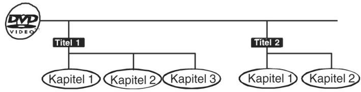 CLATRONIC DVD 619 HC - Titel und Kapitel - 1