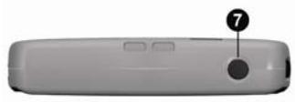 NAVMAN F-SERIES - Composants - 3
