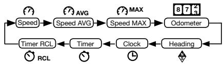 NAVMAN M300 - Modes - 1
