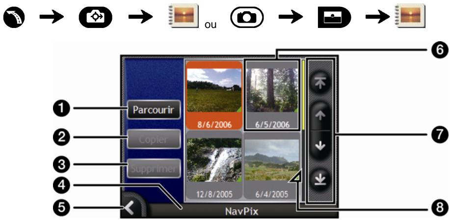 NAVMAN N-SERIES - Gestion de l'album - 2