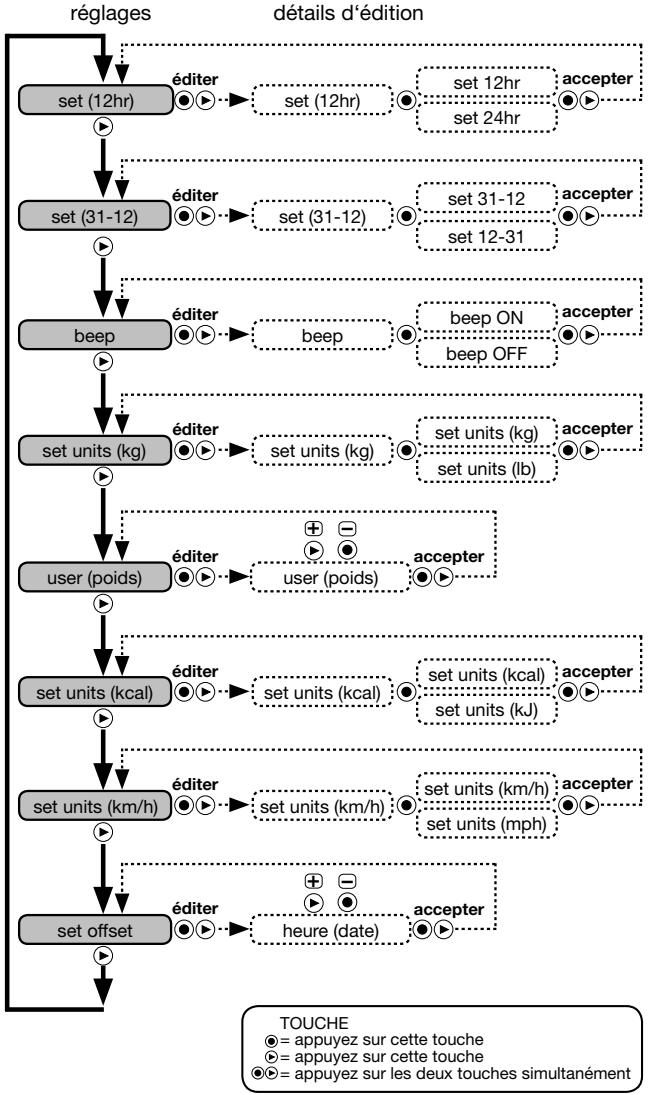 NAVMAN R300 - Edition des réglages (vue d'ensemble) - 1