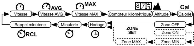 NAVMAN R300 - Modes - 1