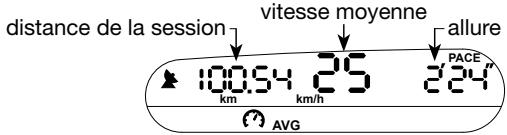 NAVMAN R300 - Mode Vitesse (Moyenne) - 1
