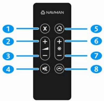NAVMAN S-SERIES - Télécommande - 1