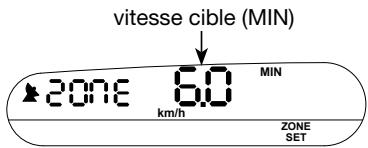 NAVMAN S300 - Zone (Minimum) - 1