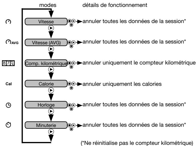 NAVMAN W300 - Mode fonctionnement (vue d'ensemble) - 1