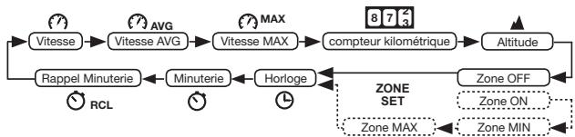 NAVMAN X300 - Modes - 1