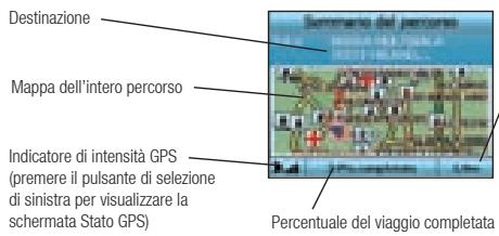 NAVMAN ICN320 - Schermata Sommario del percorso - 1