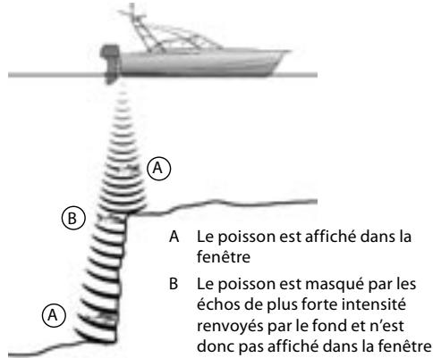 NAVMAN 8120 - Zones d'ombre - 1