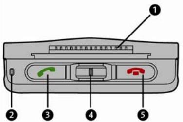 NAVMAN B2 - Getting to know the B2 - 1