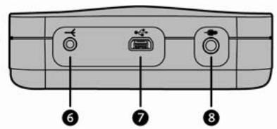 NAVMAN B2 - Conoscere il B2 - 2