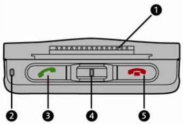 NAVMAN B2 - Conoscere il B2 - 1