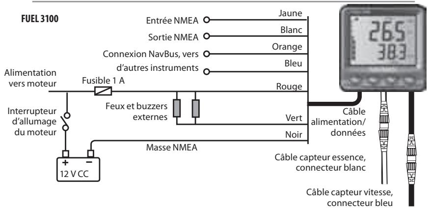 NAVMAN DIESEL 3200 - Montage du boitier - 2