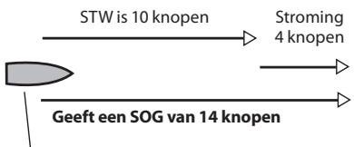 NAVMAN DIESEL 3200 - Appendix C - Snelheid door het water en over de grond - 3
