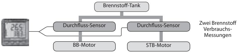 NAVMAN DIESEL 3200 - 4-1 Tank- und Motoren Optionen - 2