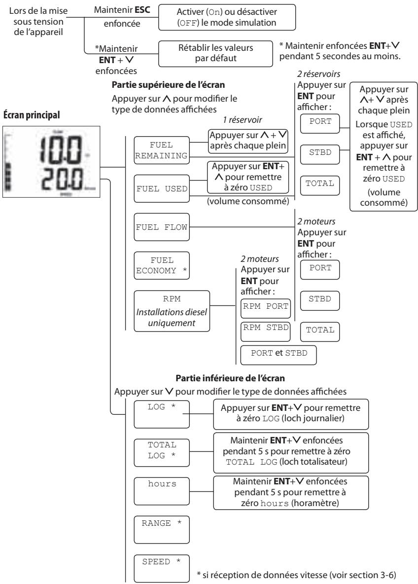 NAVMAN DIESEL 3200 - 2-9 Mode simulation - 1