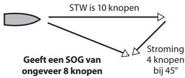 NAVMAN DIESEL 3200 - Appendix C - Snelheid door het water en over de grond - 2