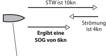 NAVMAN DIESEL 3200 - Bei einer Fahrt gegen die Störung ist die Fahrt über Grund geringer als die Fahrt - 1