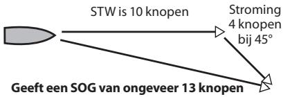 NAVMAN DIESEL 3200 - Appendix C - Snelheid door het water en over de grond - 4
