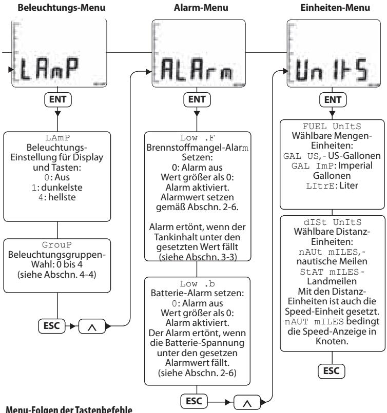 NAVMAN DIESEL 3200 - 3-2 Basis-Setup - 2