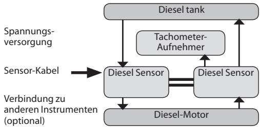 NAVMAN DIESEL 3200 - Einführung - 3
