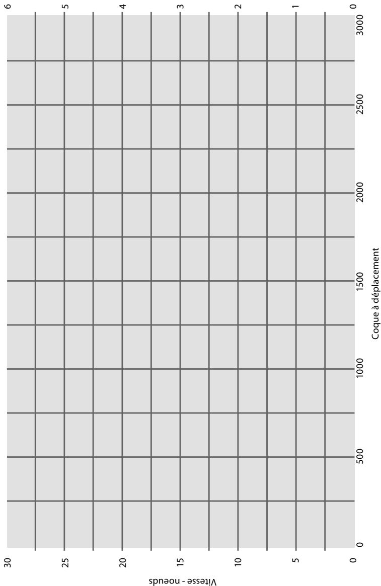 NAVMAN DIESEL FUEL - B-2 Comment tracer une courbe de consommation de carburant - 1