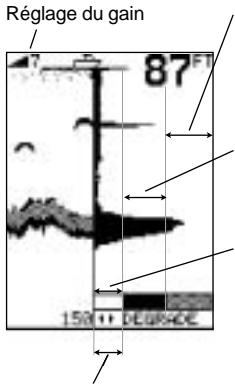 NAVMAN FISH 4100 - Gain manuel - 1