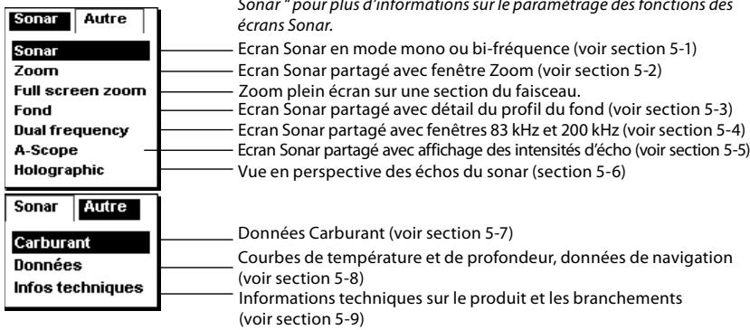 NAVMAN FISH 4433 - Menu Ecran - 1