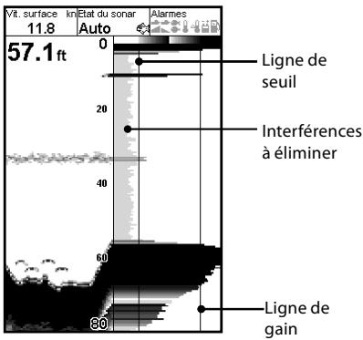 NAVMAN FISH 4433 - Pour une détction optimale - 1