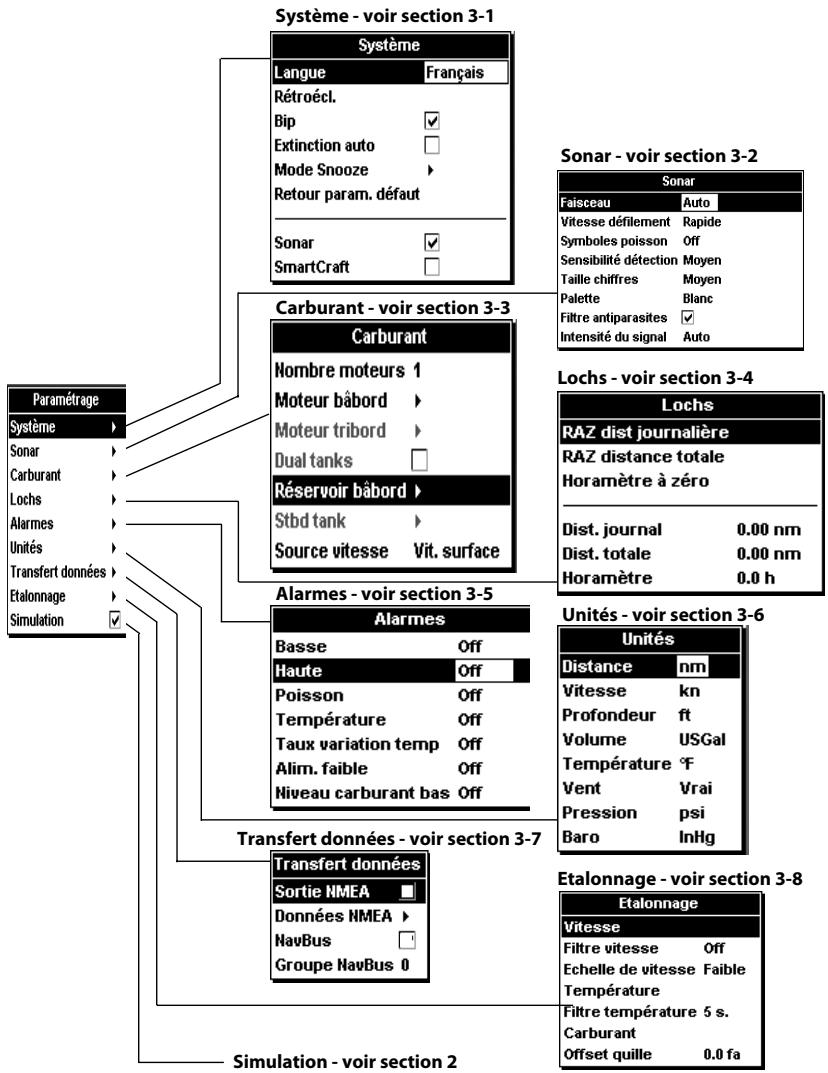 NAVMAN FISH 4433 - Paramétrage du FISH 4432/4433 - 1
