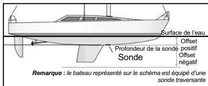NAVMAN FISH 4433 - Offset de quille - 1