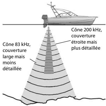 NAVMAN FISH 4433 - Fréquence Auto - 1