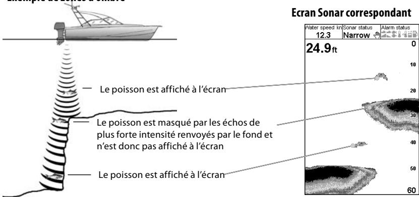 NAVMAN FISH 4433 - Exemple de zones d'ombre - 1