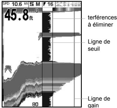 NAVMAN FISHFINDERS FISH 4350 - Pour une détéction optimale - 1
