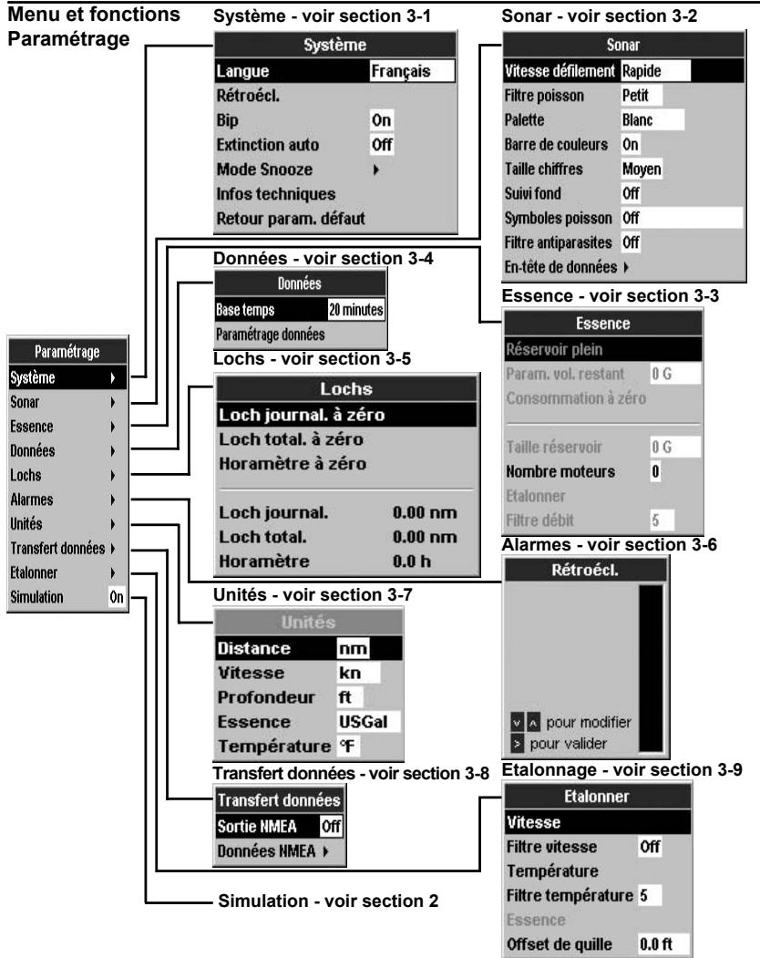 NAVMAN FISHFINDERS FISH 4350 - Paramétrage du FISH 4350 et du FISH 4380 - 1