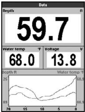 NAVMAN FISHFINDERS FISH 4350 - 5-6 Ecran Données - 1