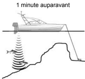 NAVMAN FISHFINDERS FISH 4380 - Bateau à l'arrêt - 1