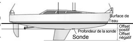 NAVMAN FISHFINDERS FISH 4380 - Offset de quille - 1