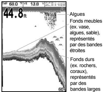 NAVMAN FISHFINDERS FISH 4380 - Intensité des échos - 2