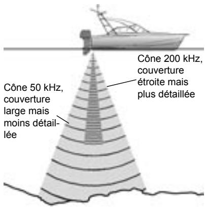 NAVMAN FISHFINDERS FISH 4500 - Bi-fréquence 50 + 200kHz - 1
